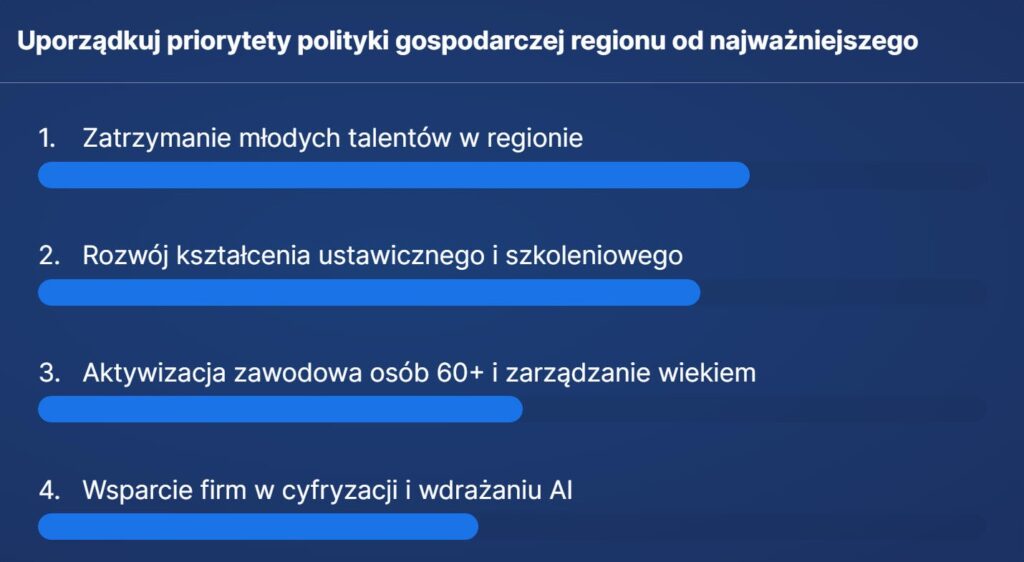 wykres do relacji z forum rynku
